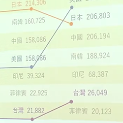 台灣牛羊肉市場概況