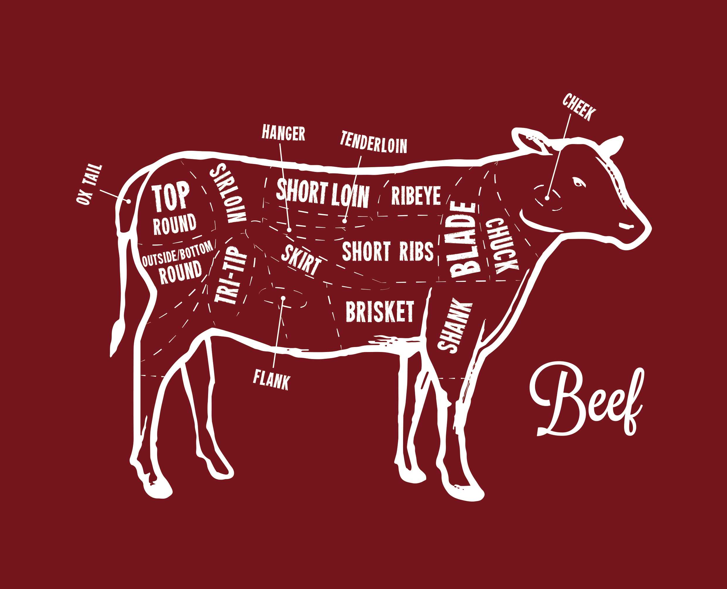 澳洲牛肉分切示意圖